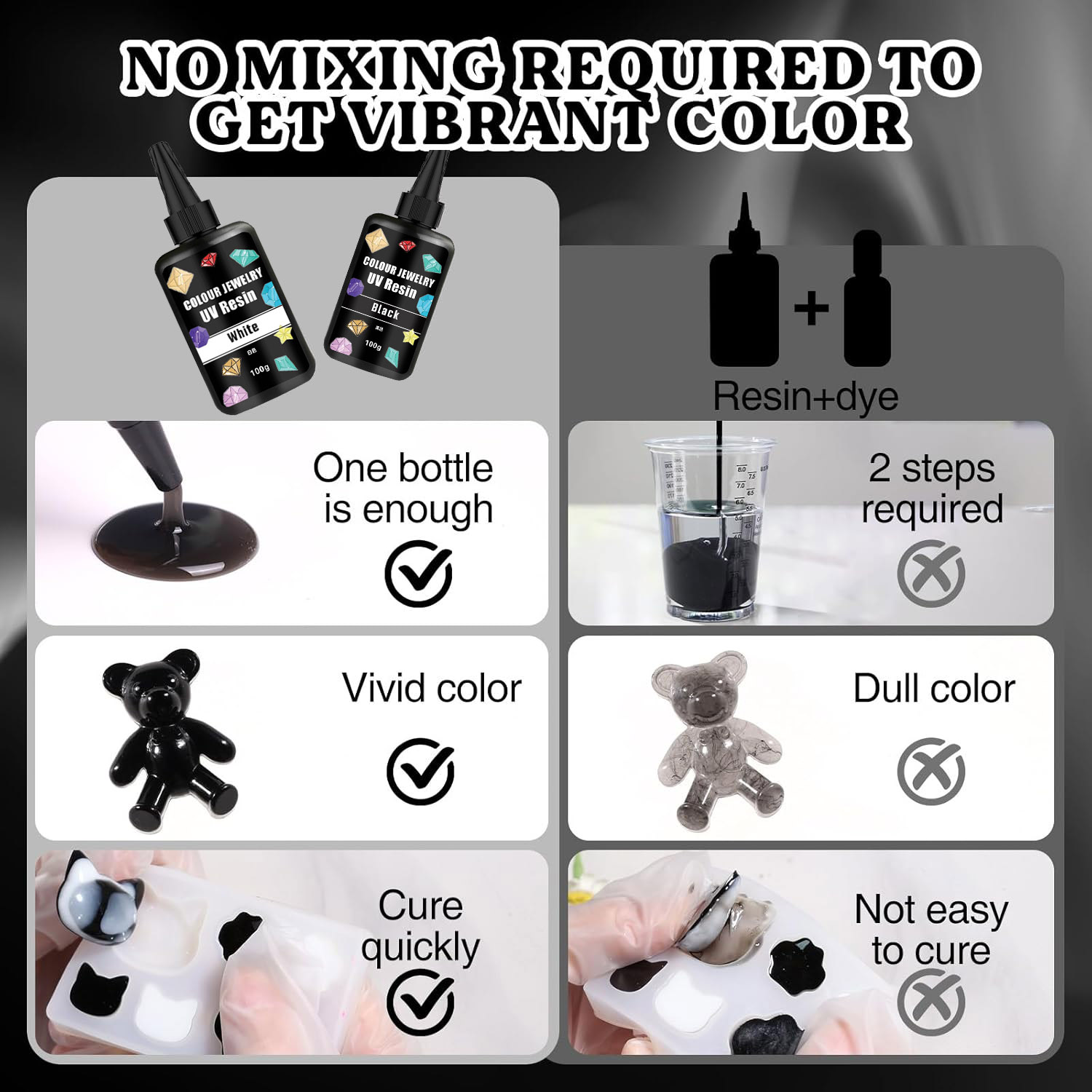 สี UV Resin100g สีขาวและสีดํา  - Jewelry Making Uv Resin Kit บทวิจารณ์และราคา