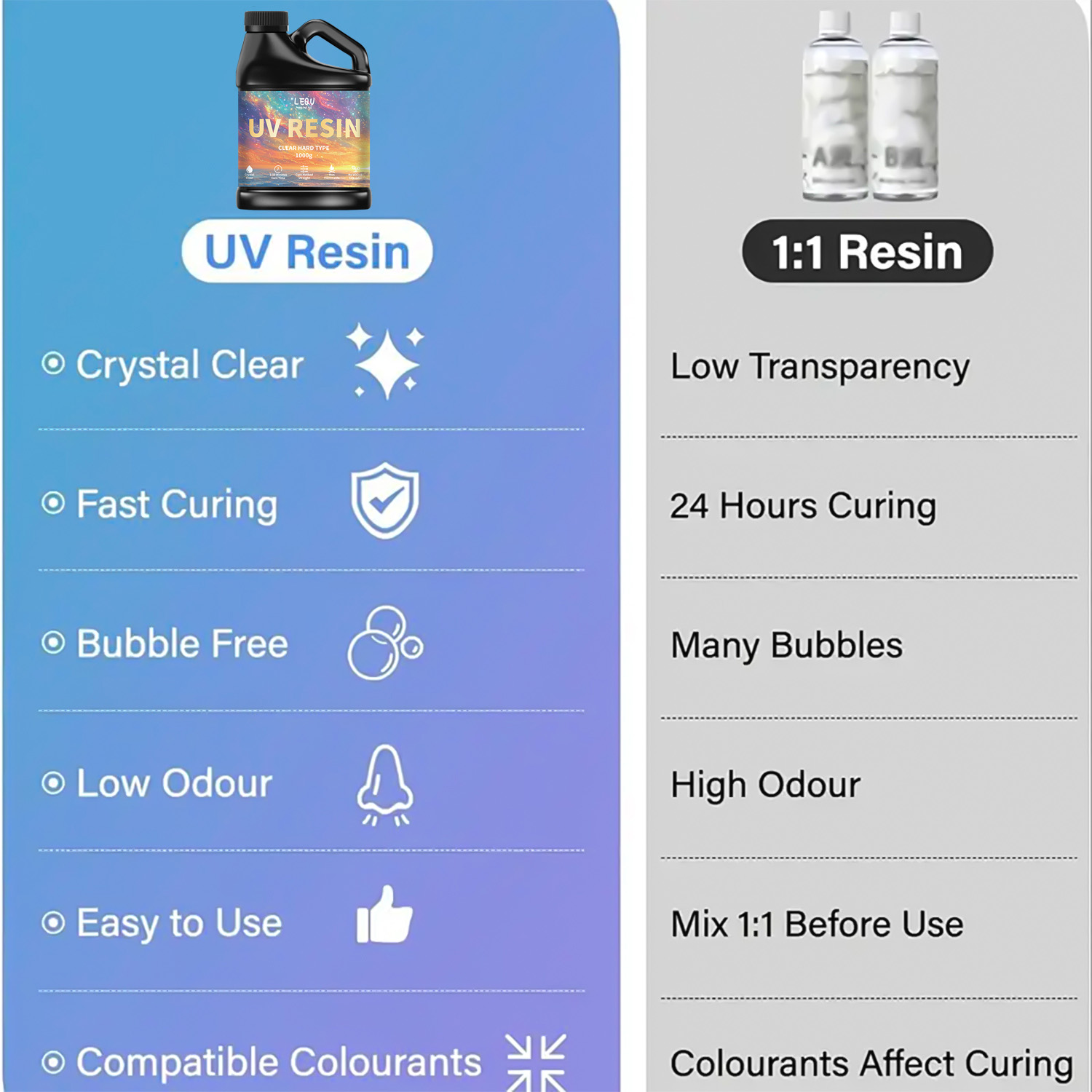กาวอีพ็อกซี่ยูวี 100/200/500/1 - Jewelry Making Uv Resin Kit บทวิจารณ์และราคา